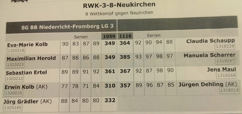 8.RWK 2.LG gegen Fromberg