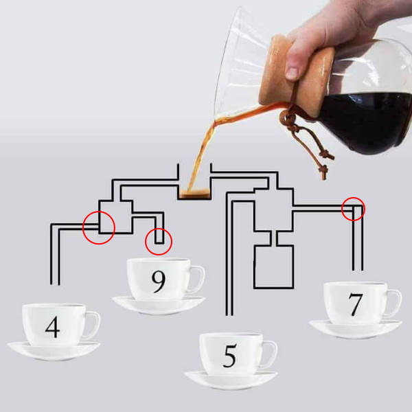 Kaffee-Lösung