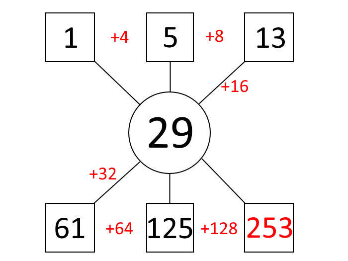 Zahlenknobelei-Lösung
